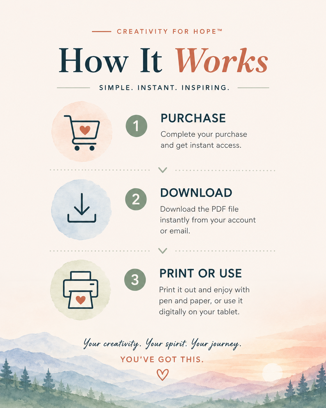 Blue Sky Imagination: A 7-Day Creative Guide to Listening to Your Spirit